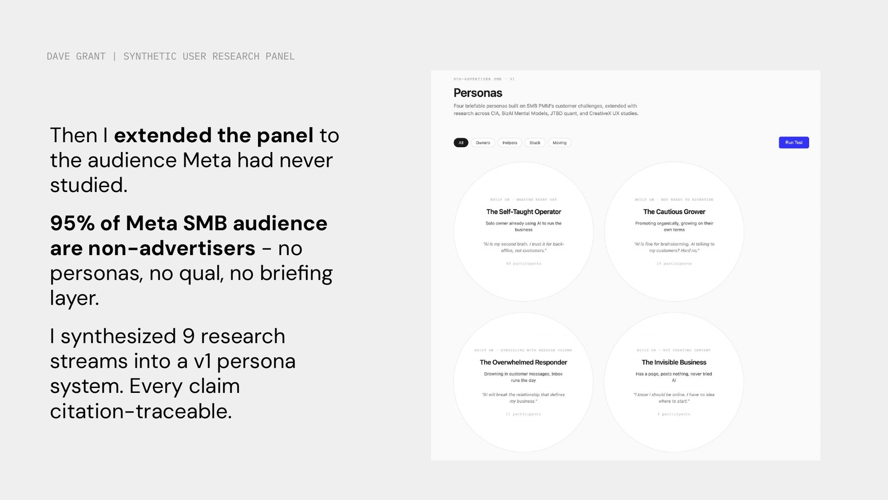 Extending the panel to non-advertisers, 95 percent of the SMB audience